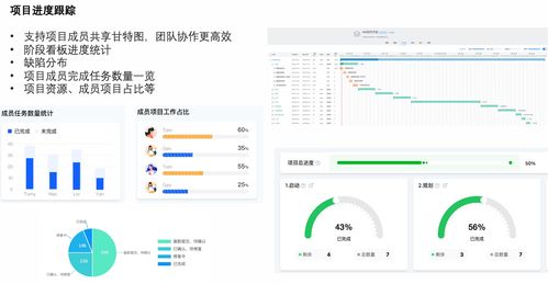 实现软件研发的高效管理 阶段式瀑布流程详解